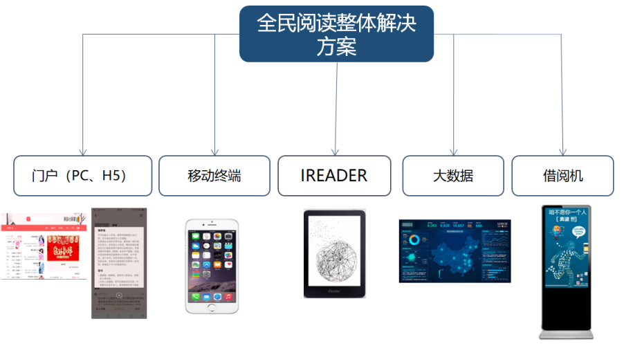 1626061193139887.png 整体解决方案.png